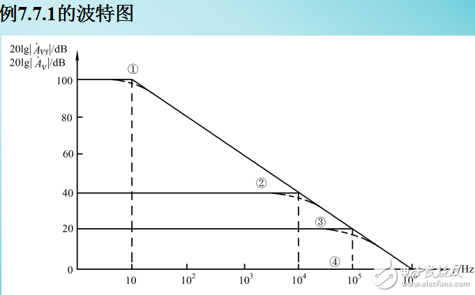 負反饋放大電路的頻率響應(yīng)