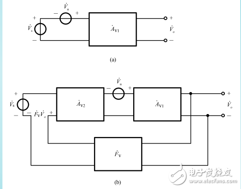 負反饋對放大電路性能的影響及抑制反饋環(huán)內(nèi)噪聲的方法介紹