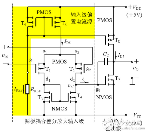 集成電路運算放大器相關(guān)知識的解析