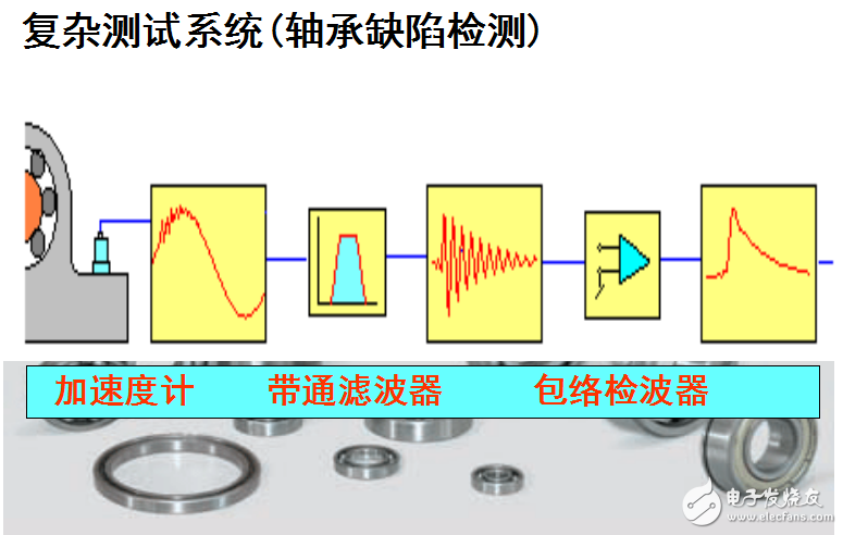 工程測(cè)試技術(shù)基礎(chǔ)之測(cè)試系統(tǒng)特性的介紹