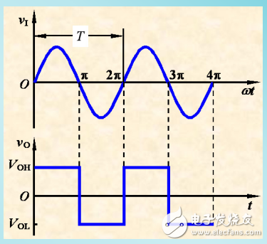 非正弦信號產(chǎn)生電路相關知識的介紹