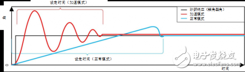 工業(yè)旋轉(zhuǎn)變壓器傳感應(yīng)用的電氣設(shè)計(jì)解析