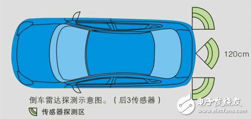 泊車輔助裝置：沒有超聲波傳感器，就沒有我的今天