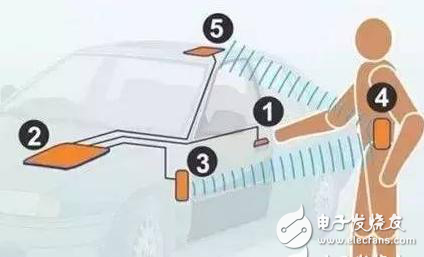 接近傳感器八大經(jīng)典應(yīng)用，你知道幾個(gè)？