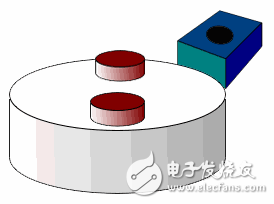 小器件有大用途，一文看懂霍爾傳感器的大作用