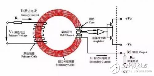 從消費到工業(yè)領域，無處不在的霍爾傳感器有何學問