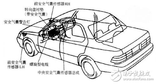 安全氣囊技術(shù)詳解