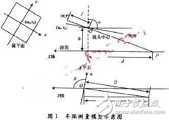 基于DSP和ARM9的汽車(chē)縱向碰撞預(yù)警系統(tǒng)設(shè)計(jì)方案