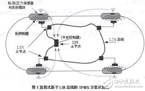 汽車輪胎壓力檢測系統(tǒng)技術(shù)解析