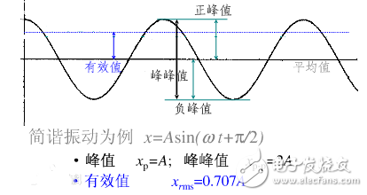 峰峰值定義_示波器峰峰值怎么看