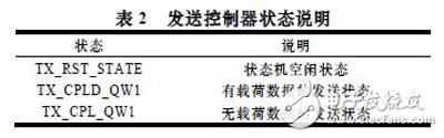 基于Xilinx公司硬IP核的方法實(shí)現(xiàn)PCI Express總線接口及數(shù)據(jù)的傳輸設(shè)計