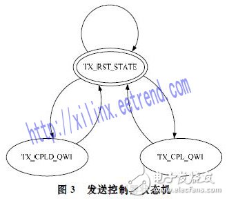 基于Xilinx公司硬IP核的方法實(shí)現(xiàn)PCI Express總線接口及數(shù)據(jù)的傳輸設(shè)計