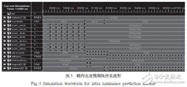 基于FPGA的幀內(nèi)預測編碼器硬件架構(gòu)設計詳解