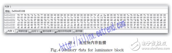 基于FPGA的幀內(nèi)預測編碼器硬件架構(gòu)設計詳解