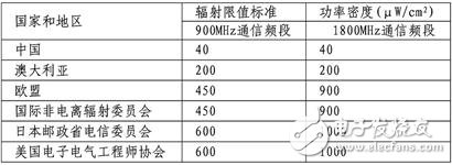 關(guān)于移動(dòng)通信基站與電磁輻射的幾個(gè)小知識(shí)