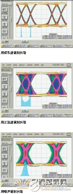 脈沖碼型發(fā)生器工作原理