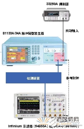 脈沖碼型發(fā)生器工作原理