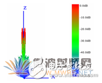 HFSS結(jié)合UTD計(jì)算，分析機(jī)載對(duì)相控陣天線方向圖的影響