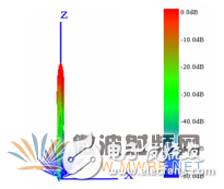 HFSS結(jié)合UTD計(jì)算，分析機(jī)載對(duì)相控陣天線方向圖的影響