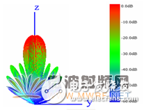 HFSS結(jié)合UTD計(jì)算，分析機(jī)載對(duì)相控陣天線方向圖的影響