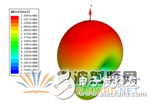 HFSS結(jié)合UTD計(jì)算，分析機(jī)載對(duì)相控陣天線方向圖的影響