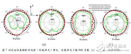 淺析HFSS在手機(jī)MIMO天線中的設(shè)計