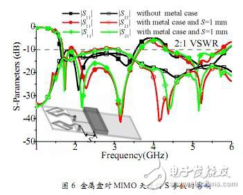 淺析HFSS在手機(jī)MIMO天線中的設(shè)計
