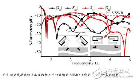 淺析HFSS在手機(jī)MIMO天線中的設(shè)計