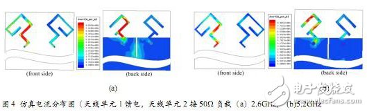 淺析HFSS在手機(jī)MIMO天線中的設(shè)計