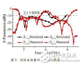 淺析HFSS在手機(jī)MIMO天線中的設(shè)計
