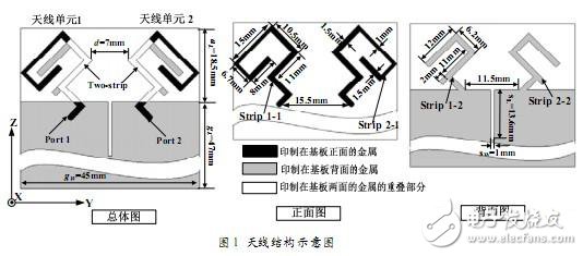 淺析HFSS在手機(jī)MIMO天線中的設(shè)計