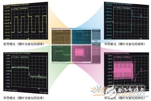 信號(hào)源分析儀的工作原理及功能