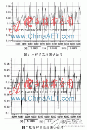 以FPGA為基礎(chǔ)的激光陀螺信號解調(diào)系統(tǒng)設(shè)計過程詳解