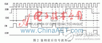 以FPGA為基礎(chǔ)的激光陀螺信號解調(diào)系統(tǒng)設(shè)計過程詳解