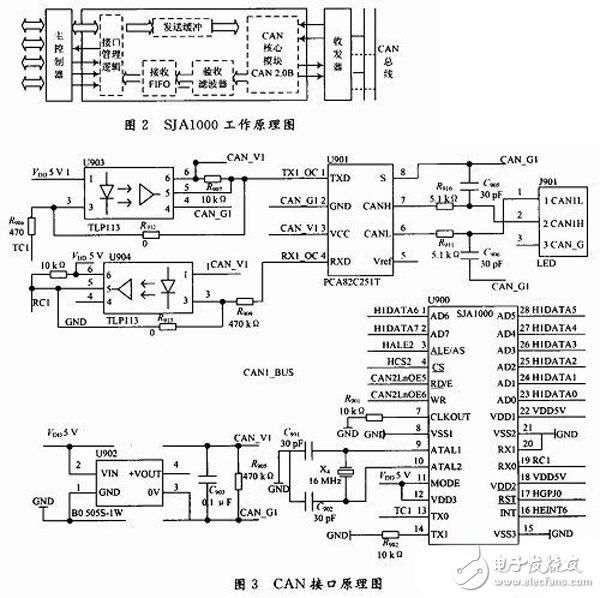 基于FPGA的VME總線和CAN總線之間的傳輸轉(zhuǎn)換方案設計