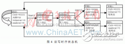 以FPGA為核心控制單元的空間相機(jī)通信系統(tǒng)的設(shè)計(jì)詳解