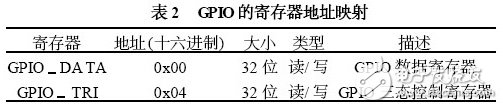 以MicroBlaze 處理器為內核的嵌入式系統(tǒng)開發(fā)過程詳解
