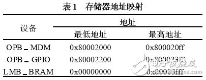 以MicroBlaze 處理器為內核的嵌入式系統(tǒng)開發(fā)過程詳解