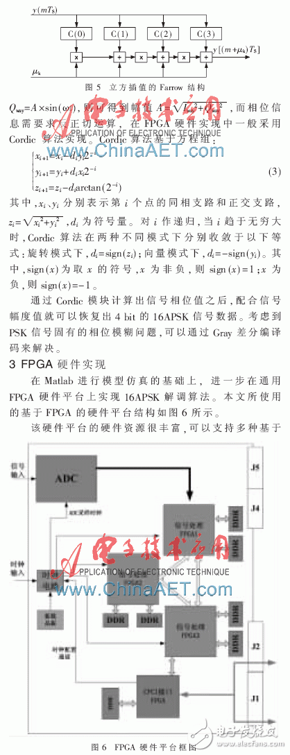 基于FPGA的高階調(diào)制16APSK體制信號的相干解調(diào)算法淺析