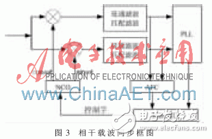 基于FPGA的高階調(diào)制16APSK體制信號的相干解調(diào)算法淺析