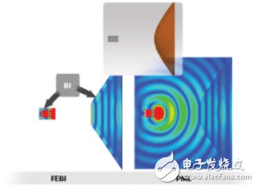 高效的輻射與散射仿真實(shí)現(xiàn)方案