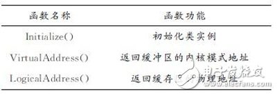基于Virtex－6FPGA芯片的PCIExpress高速數(shù)據(jù)采集設計