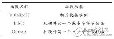 基于Virtex－6FPGA芯片的PCIExpress高速數(shù)據(jù)采集設計