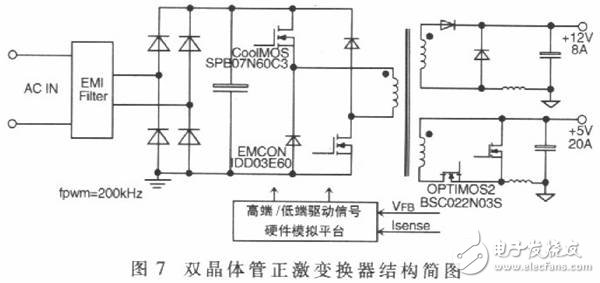 以FPGA為基礎(chǔ)的通用IC控制器硬件模擬開發(fā)平臺(tái)設(shè)計(jì)