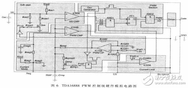 以FPGA為基礎(chǔ)的通用IC控制器硬件模擬開發(fā)平臺(tái)設(shè)計(jì)