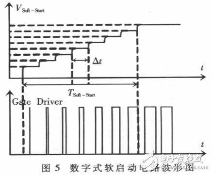 以FPGA為基礎(chǔ)的通用IC控制器硬件模擬開發(fā)平臺(tái)設(shè)計(jì)