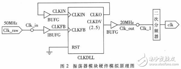 以FPGA為基礎(chǔ)的通用IC控制器硬件模擬開發(fā)平臺(tái)設(shè)計(jì)
