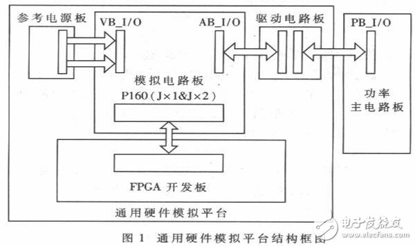 以FPGA為基礎(chǔ)的通用IC控制器硬件模擬開發(fā)平臺(tái)設(shè)計(jì)