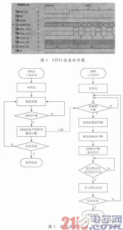 以FPGA和DSP為基礎(chǔ)的光纖微振動(dòng)傳感器設(shè)計(jì)信號(hào)采集和算法處理實(shí)時(shí)系統(tǒng) 