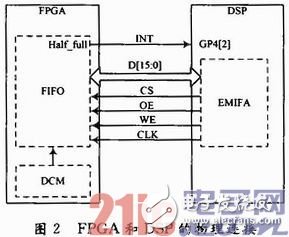 以FPGA和DSP為基礎(chǔ)的光纖微振動(dòng)傳感器設(shè)計(jì)信號(hào)采集和算法處理實(shí)時(shí)系統(tǒng) 